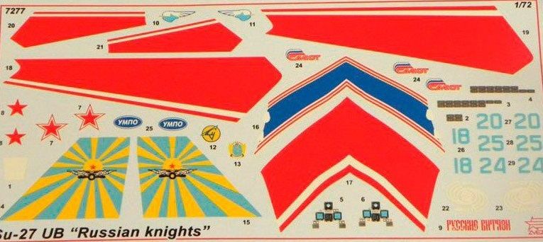 Звезда Сборная модель самолета  "СУ-27УБ. Русские Витязи"