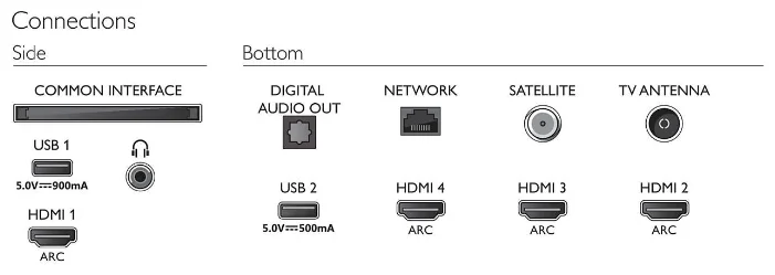 Philips 65PUS8505(UHD Smart) 65" (2020)
