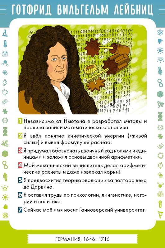 Clever Настольная игра "50 великих учёных"