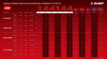 Дрель-шуруповерт Зубр ДБУ-45-22 40Вт аккум. патрон:быстрозажимной