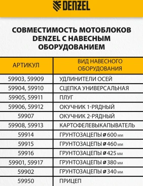 Мотоблок Denzel DPT-270S (56442) бензиновый 7л.с.