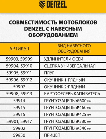 Мотоблок Denzel DPT-270S (56442) бензиновый 7л.с.