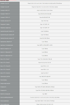 Набор инструментов Зубр 27670-H142 142 предмета (жесткий кейс)