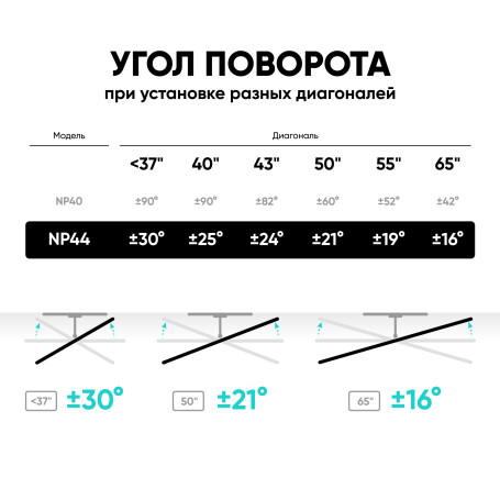 Onkron NP44