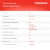 Технический фен Starwind HG2000RLS5 2000Вт темп.60-600С