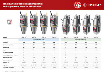Насос садовый Зубр Родничок-Н НВН-25 240Вт 1200л/час вибрационный