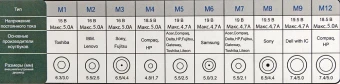 Блок питания Ippon S90U автоматический 90W 18.5V-20V 11-коннект. 4.5A 2.1A от бытовой электросети LED индикатор