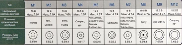 Блок питания Ippon S90U автоматический 90W 18.5V-20V 11-коннект. 4.5A 2.1A от бытовой электросети LED индикатор