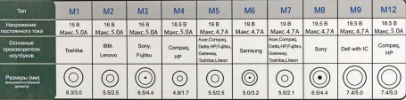 Блок питания Ippon S90U автоматический 90W 18.5V-20V 11-коннект. 4.5A 2.1A от бытовой электросети LED индикатор