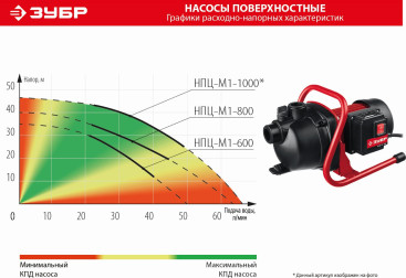 Насос садовый Зубр НПЦ-М1-1000 1000Вт 4800л/час