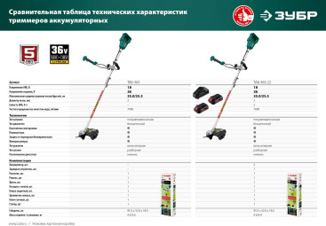 Триммер электрический Зубр ТАБ-365-22 аккум. разбор.штан. реж.эл.:леска/нож