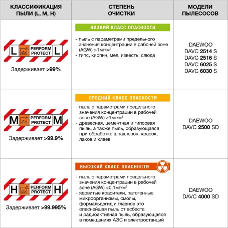 Строительный пылесос Daewoo DAVC 2500SD 1400Вт (уборка: сухая/сбор воды/выдув) оранжевый