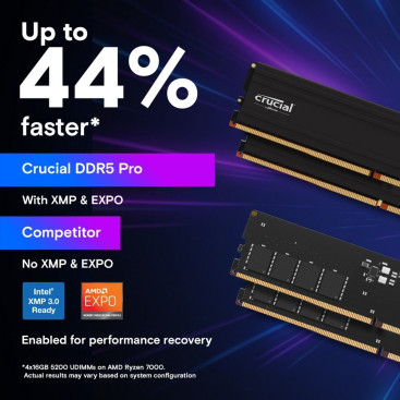 Crucial 16GB DDR5 5600 CL46 CP16G56C46U5