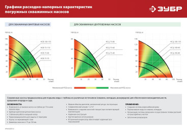 Насос скважинный Зубр НСЦ-100-135 1800Вт 5700л/час центробежный