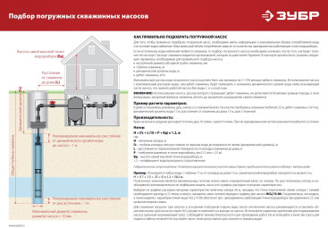 Насос скважинный Зубр НСЦ-100-135 1800Вт 5700л/час центробежный